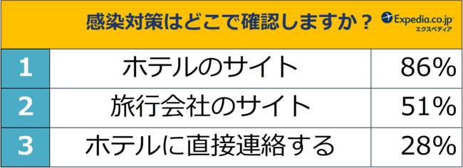 エクスペディアでお得なGo To トラベルキャンペーン開始！「航空券＋宿泊」の同時予約で宿泊代最大全額OFF*¹の11枚目の画像