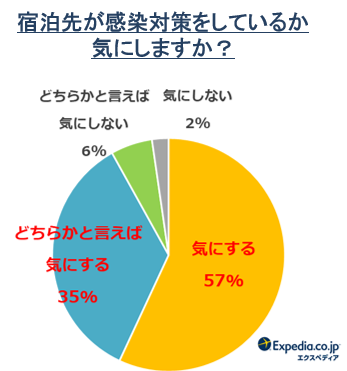 エクスペディアでお得なGo To トラベルキャンペーン開始！「航空券＋宿泊」の同時予約で宿泊代最大全額OFF*¹の9枚目の画像