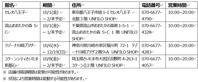 変化したライフスタイルに対応機能×ファッションを提案する『UNFILO（アンフィーロ）』が好調スタート発売から約１ヵ月、好評を受け、10月から順次拡大展開への8枚目の画像