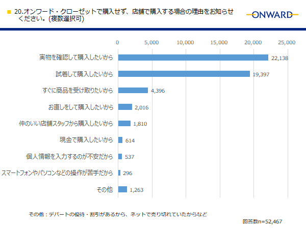 実店舗とECが連動した新業態「OMO型店舗」を出店拡大阪神梅田本店に10月8日(金)オープン、この秋、新たに全14店舗への2枚目の画像