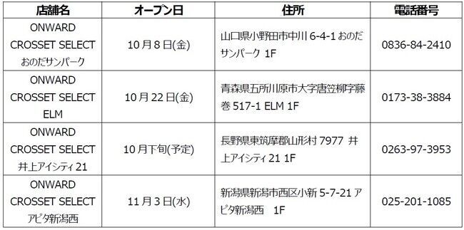 実店舗とECが連動した新業態「OMO型店舗」を出店拡大阪神梅田本店に10月8日(金)オープン、この秋、新たに全14店舗への5枚目の画像