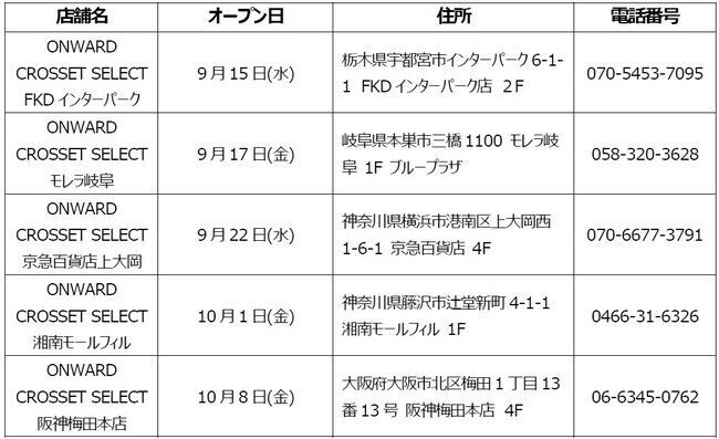 実店舗とECが連動した新業態「OMO型店舗」を出店拡大阪神梅田本店に10月8日(金)オープン、この秋、新たに全14店舗への4枚目の画像