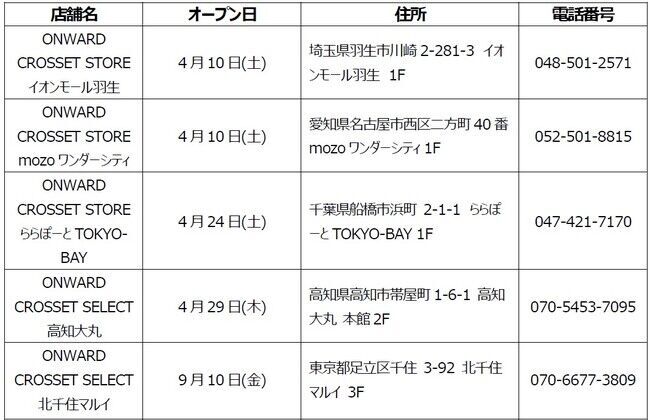 実店舗とECが連動した新業態「OMO型店舗」を出店拡大阪神梅田本店に10月8日(金)オープン、この秋、新たに全14店舗への3枚目の画像