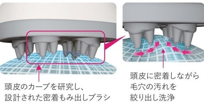 頭皮エステ初 2つの動きを1台に 引き上げる。もみ洗う。プロに学んだ多彩な手技を搭載した「頭皮エステ EH-HE0G」を発売の5枚目の画像