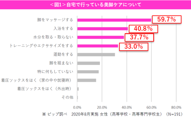 自分らしく美しくありたい女性たちのサポートのため、ブランドメッセージ一新後、初の美脚講座を開講の4枚目の画像