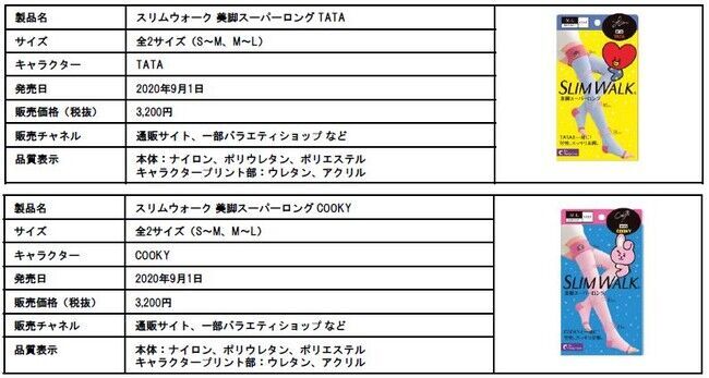 自社通販にて売上No.1※を記録！世界中で大人気のBT21キャラクターがデザインされた 「スリムウォーク(R) 美脚スーパーロング」販路を拡大して好評販売中の14枚目の画像