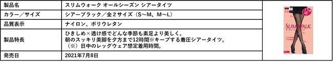 「スリムウォーク(R) Shape&Keep ストッキング」パッケージリニューアル後、売上前年比が約120％と好調の9枚目の画像