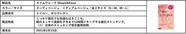 「スリムウォーク(R) Shape&Keep ストッキング」パッケージリニューアル後、売上前年比が約120％と好調の10枚目の画像