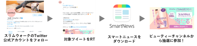 SmartNews×SLIMWALK(R)のコラボキャンペーン企画『スマートニュース』をダウンロードして、おうち時間に使えるスリムウォークをゲットしよう！の2枚目の画像