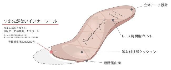 着圧レッグウェア「SLIMWALK(R)」×パンプス「Lady worker(R)」の異業種コラボ！ふくらはぎスッキリ美脚を目指したLady worker「ビューティケアパンプス」から秋冬の新色登場！の11枚目の画像