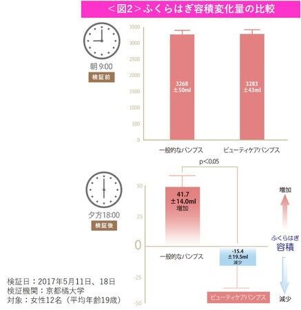 着圧レッグウェア「SLIMWALK(R)」×パンプス「Lady worker(R)」の異業種コラボ！ふくらはぎスッキリ美脚を目指したLady worker「ビューティケアパンプス」から秋冬の新色登場！の12枚目の画像