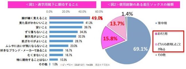 「SLIMWALK for school 着圧細見えメイクソックス」新発売の3枚目の画像