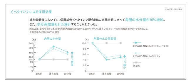 ミルククレンジングの概念を覆す！美容液成分90％配合（※1）、アイメイクまでスッキリ落とせる。「パラドゥ　スキンケアクレンジング」がパワーアップして登場。の5枚目の画像