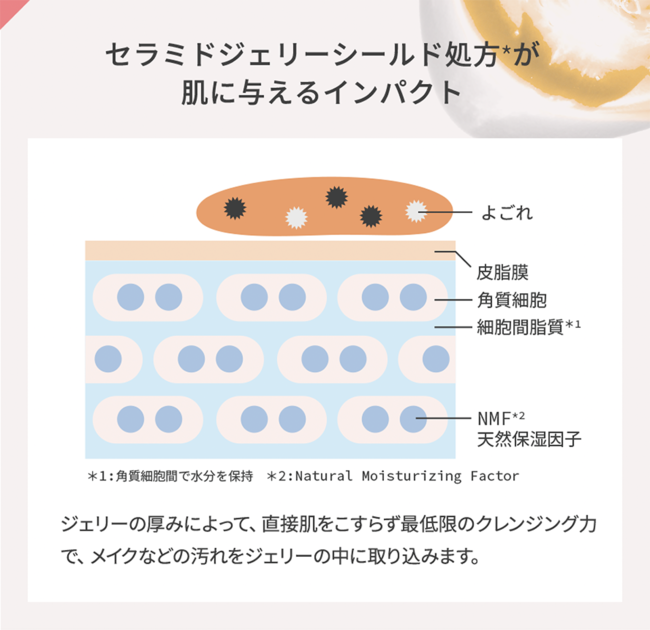 【レビュー投稿モニター募集！】「４Ｕ careクレンジング洗顔ジェリー」商品現品プレゼントキャンペーン開催中の3枚目の画像