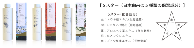 フレグランスボディケアブランド「SWATi」よりRaW Care Milk Body&Bath（ロウ ケア ミルク ボディ＆バス） 新発売！の3枚目の画像