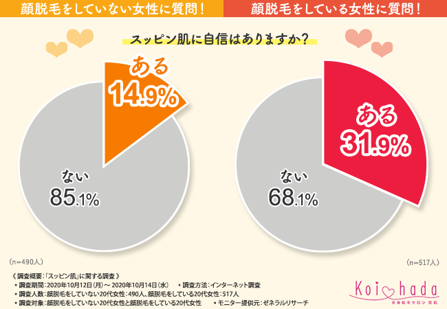 【顔の産毛は大丈夫？】スッピン肌でも自信を持つためには！？の1枚目の画像