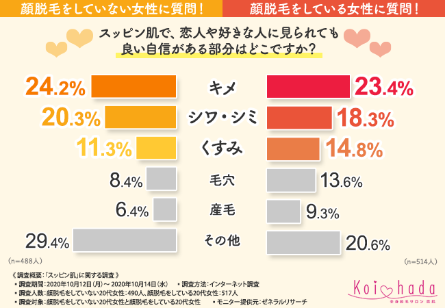 【顔の産毛は大丈夫？】スッピン肌でも自信を持つためには！？の3枚目の画像