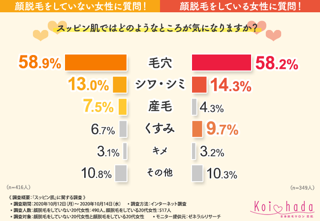 【顔の産毛は大丈夫？】スッピン肌でも自信を持つためには！？の2枚目の画像