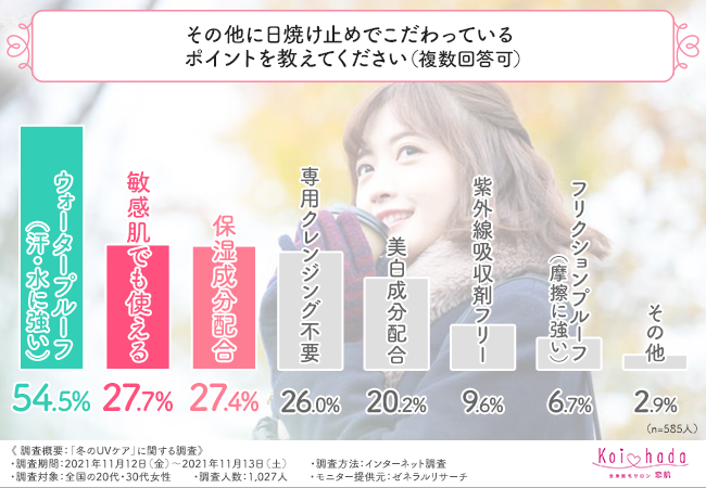 【冬のUVケア】冬は紫外線が強くないからUVケアは必要ない？の4枚目の画像