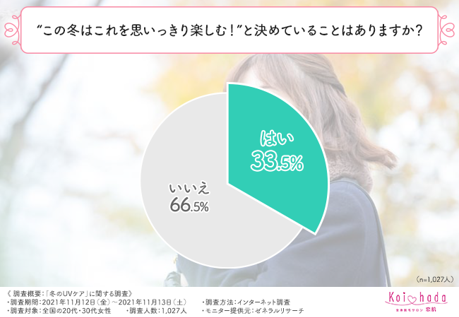 【冬のUVケア】冬は紫外線が強くないからUVケアは必要ない？の6枚目の画像