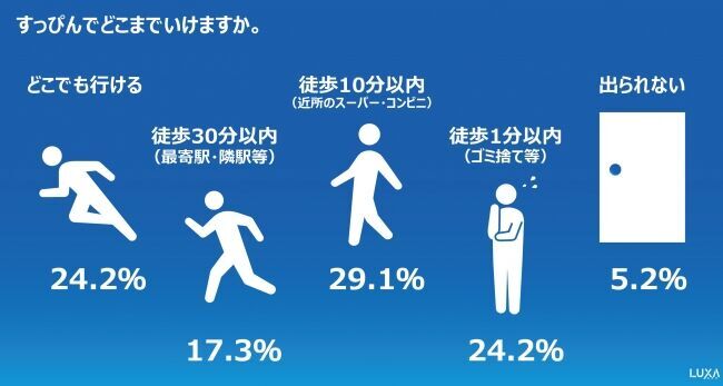 1日家にいる日でもメイクする人は4人に1人！どうしてもメイクが1つしかできないときに、2位の「肌」を抜いたのは？の6枚目の画像