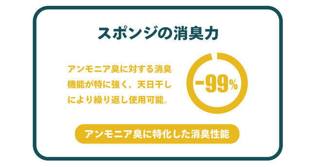 【開始3時間で300%達成】尿モレも、生理モレも、モレなく吸収。全世代型吸水ショーツブランド「sponge」がクラウドファンディングにて先行予約販売スタート。の8枚目の画像