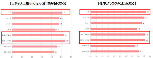 春から新生活！第一印象は目で決まる！アイメイクの重要度が判明！“職場カラコン”は当たり前？4人に1人の働く女性はカラコンを使用 商社・コンサル女子「ビジネス上相手に与える印象がよくなる」に期待の12枚目の画像