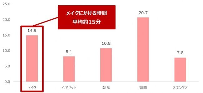 春から新生活！第一印象は目で決まる！アイメイクの重要度が判明！“職場カラコン”は当たり前？4人に1人の働く女性はカラコンを使用 商社・コンサル女子「ビジネス上相手に与える印象がよくなる」に期待の2枚目の画像