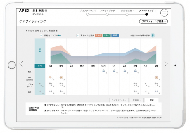 環境注意報を肌分析技術・パーソナライズドサービスに導入の3枚目の画像