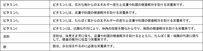 美しさの潜在能力※1を、外へ。『ポーラ アペックス インナータブレット』発売の9枚目の画像