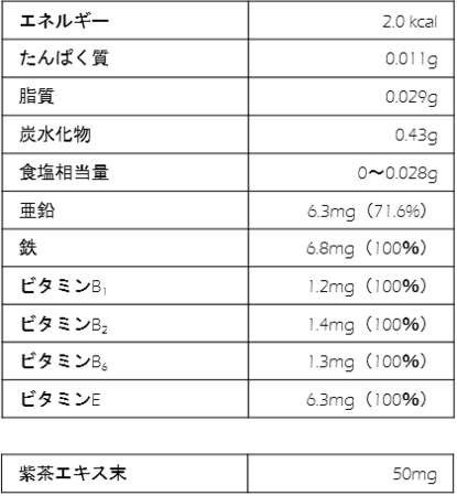 美しさの潜在能力※1を、外へ。『ポーラ アペックス インナータブレット』発売の8枚目の画像