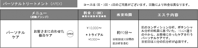 ポーラ エステサービス 刷新の4枚目の画像