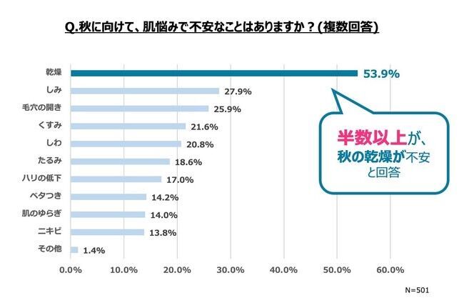 - コロナ禍における女性の美容意識に関する調査 -　あなたは大丈夫！？約3人に１人が陥りがちな「マスク日焼け」の4枚目の画像