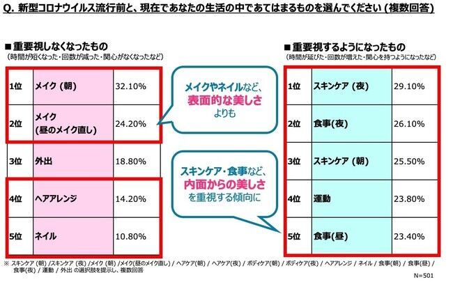 - コロナ禍における女性の美容意識に関する調査 -　あなたは大丈夫！？約3人に１人が陥りがちな「マスク日焼け」の2枚目の画像