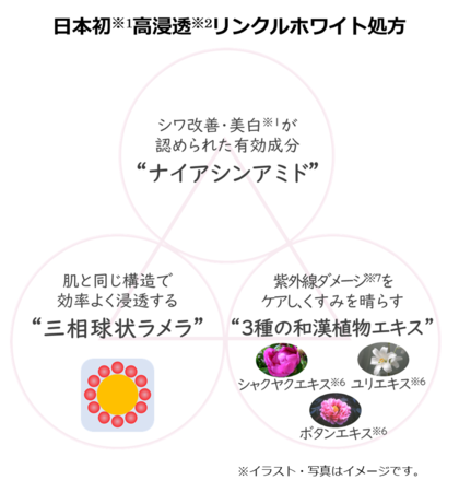 気になるシミの原因やシワにピンポイントケアできる薬用部分用クリーム誕生！「コラリッチ リンクルホワイトスポットクリーム」4月１日新発売の2枚目の画像