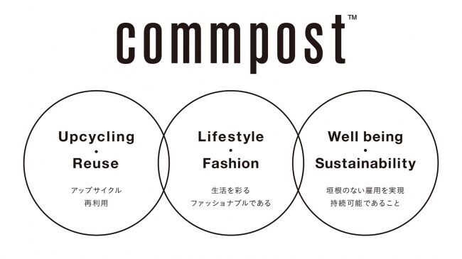 大阪府箕面市のふるさと納税返礼品にサスティナブルプロダクトブランド 「commpost」が登場!の5枚目の画像