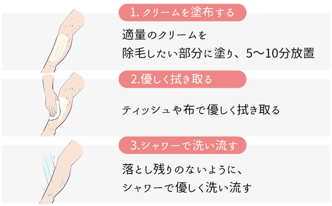 手軽に5分！まるで赤ちゃんみたいなツルスベ肌に。freemよりリムーバークリームが新発売の5枚目の画像