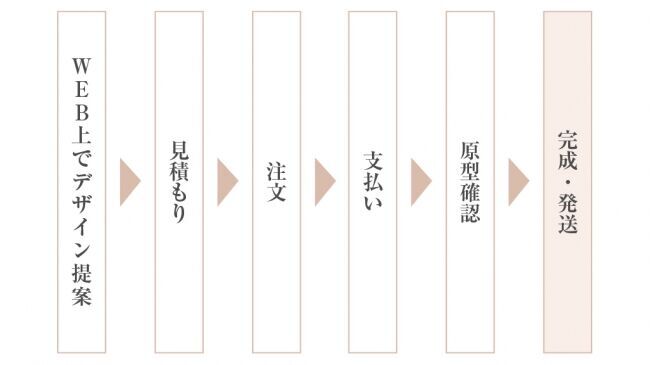 サンリオキャラクターズ　オーダーメイドジュエリー。WEB上でデザイン提案～注文、配送まで「オンライン注文窓口」4月14日（火）サービス開始の2枚目の画像