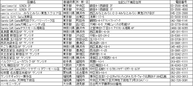 横浜元町の老舗レース専門店「近沢レース店」とキキ＆ララが初コラボレーション!「リトルツインスターズ」の幻想的なレース小物を6月24日（水）よりサンリオで先行発売開始の4枚目の画像