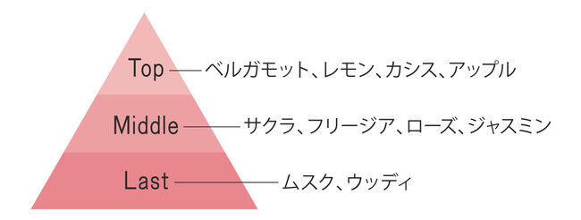 ハニーロアから満開の桜をイメージした季節限定の香り“サクラ”が登場！の3枚目の画像