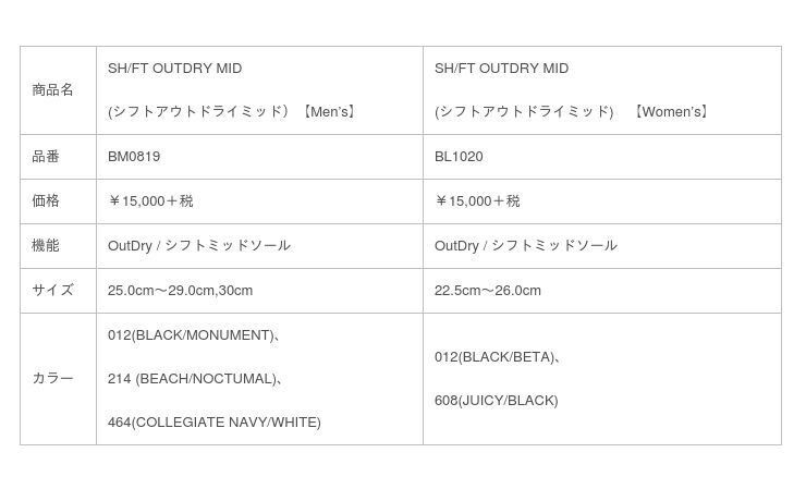 “アソビのフィールドを、シフト。 ”Columbia New FOOTWEAR COLLECTION 『 SH/FT COLLECTION 』本格展開の7枚目の画像