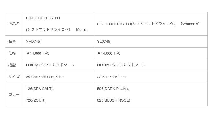 “アソビのフィールドを、シフト。 ”Columbia New FOOTWEAR COLLECTION 『 SH/FT COLLECTION 』本格展開の12枚目の画像