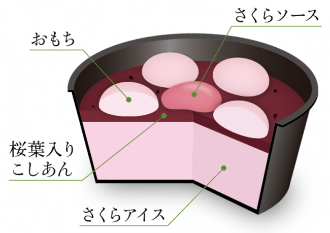 期間限定♪　春に人気の桜フレーバー　井村屋　やわもちアイス さくらもち味 を新発売！の2枚目の画像