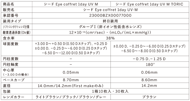 北川景子さんイメージキャラクターのサークルレンズ「シード Eye coffret 1day UV M」の新色「First make」3月16日（月）全国発売！ 瞳に自然になじみ新生活におすすめ！の7枚目の画像