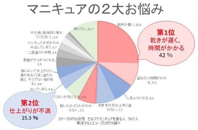 マニキュアの2大お悩みを解決！「メピュ パウダーマニキュア」に2色入りシリーズが新登場。の2枚目の画像