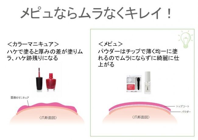 マニキュアの2大お悩みを解決！「メピュ パウダーマニキュア」に2色入りシリーズが新登場。の4枚目の画像