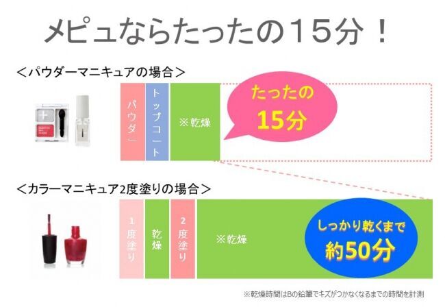 マニキュアの2大お悩みを解決！「メピュ パウダーマニキュア」に2色入りシリーズが新登場。の3枚目の画像