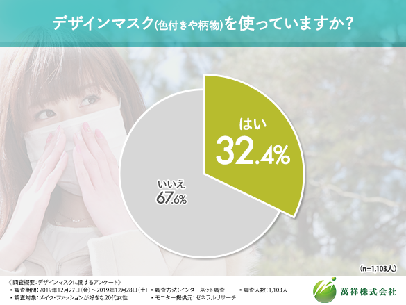 【マスク=白はもう古い！？】オシャレ女子1,103人に調査して判明したマスクの新たな使われ方とは…の1枚目の画像