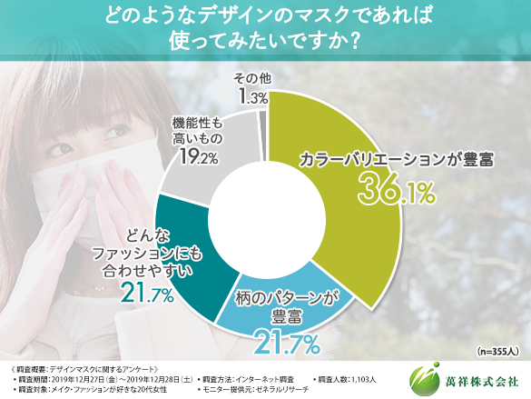 【マスク=白はもう古い！？】オシャレ女子1,103人に調査して判明したマスクの新たな使われ方とは…の4枚目の画像