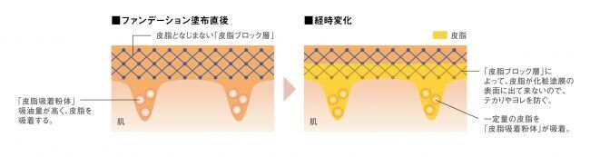 「光」を味方につけて、シミやくすみをナチュラルにカバー。洗練されたツヤで大人の肌を美しくみせる新感覚のファンデーション「ブライトヴェール」が＜ケサランパサラン＞より新発売！の4枚目の画像